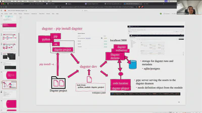 Introduction to using and scaling dagster | DSC DACH 25 featured image