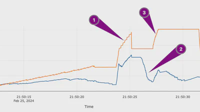 WTF Memory - Exploring Memory Usage featured image