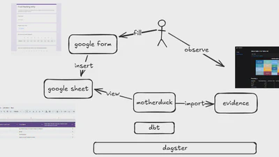 Food Tracking & Health Impact Analysis featured image